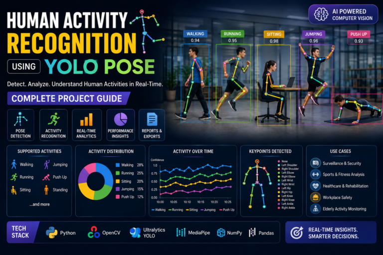 Human Activity Recognition Using YOLO Pose