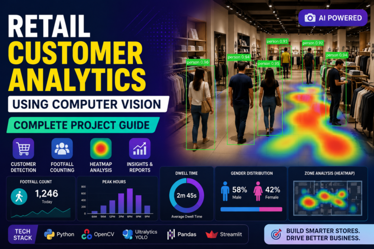 Retail Customer Analytics Using Computer Vision